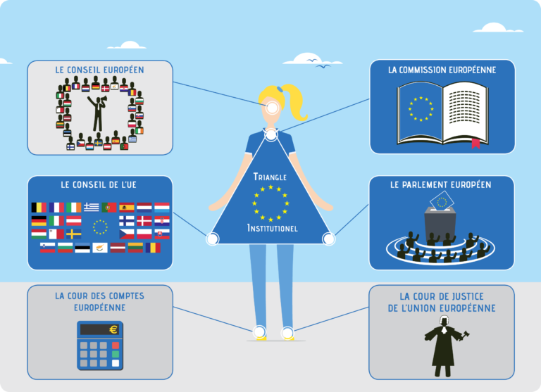 Les Institutions De L’Union Européenne | Strasbourg Europe